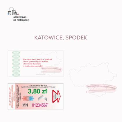 Finałowe propozycje bilet&oacute;w w plebiscycie &bdquo;Bileciki do Kontroli&rdquo; - fot. Metropolia GZM