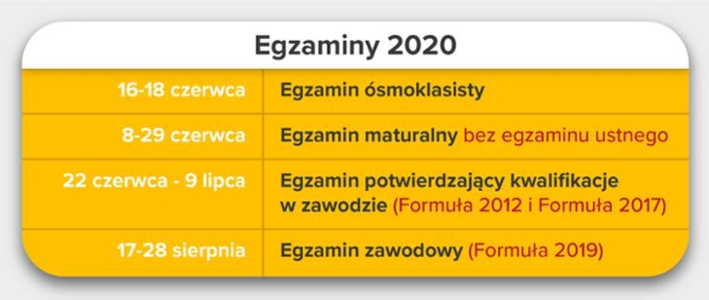 Terminy egzaminów 2020 - fot. MEN