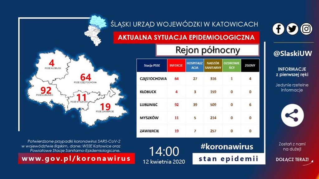 Sytuacja sanitarna w województwie śląskim (rejon północny) - fot. Śląski Urząd Wojewódzki w Katowicach