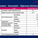 Autobusowe linie metropolitalne - fot. GZM