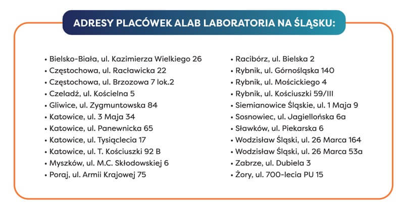 Lista placówek objętych akcją „Śląsk wolny od HCV”